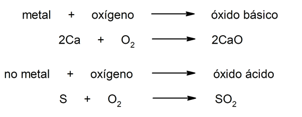 Oxides