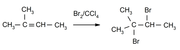 Chemical changes