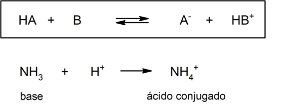 Acids and bases