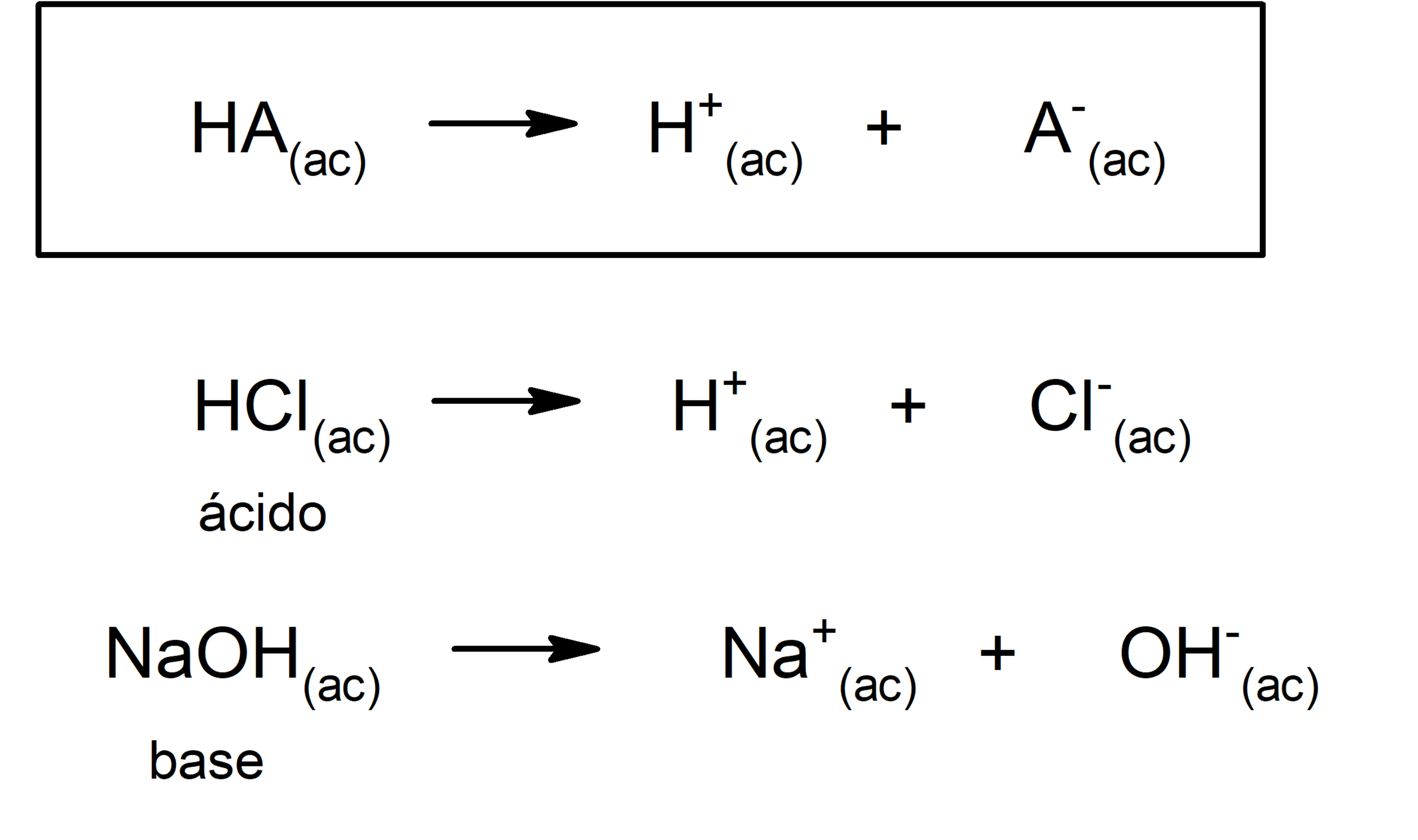 50 Examples of Acids and Bases