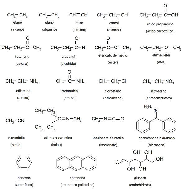 Organic chemistry