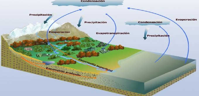 evaporation cycle