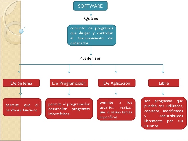 concept map software