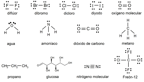 Covalent bond