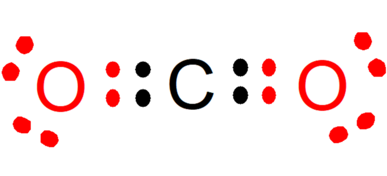 Chemistry - Examples Lab