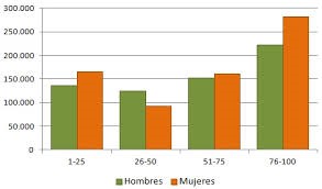 grouped bars