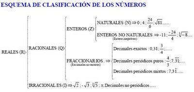 clasificacion numeros decimales