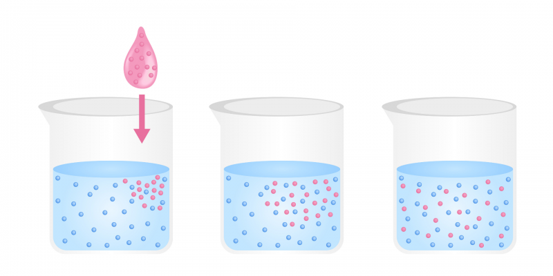 Diffusion