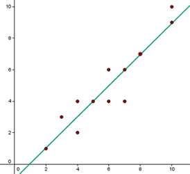 dispersion