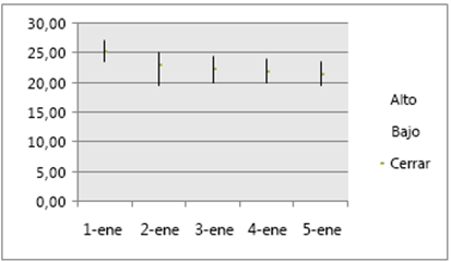 fluctuations