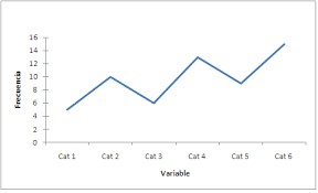 line-chart