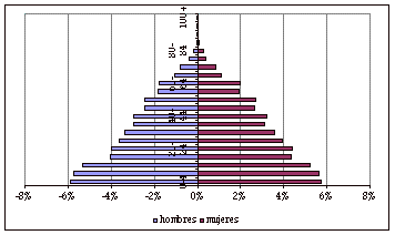 pyramid