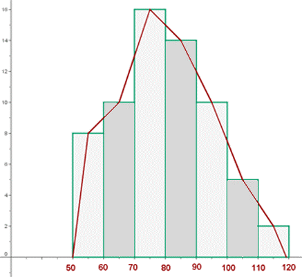 polygon frequency