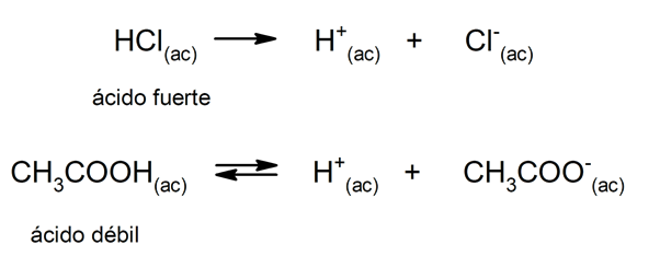 Acids and bases