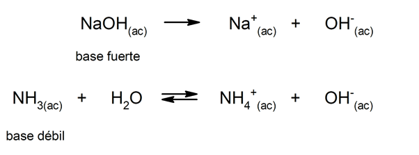 Acids and bases