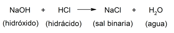 Neutral salts