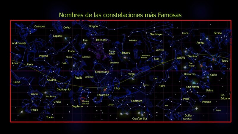 famous constellations
