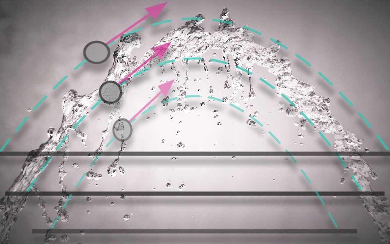 10 Examples of Parabolic Motion Examples Lab