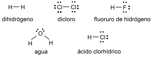 single, double and triple bonds