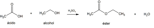 esterification 