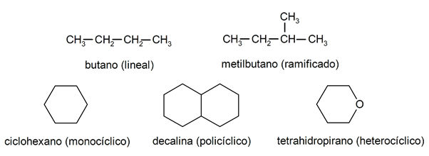 Alkanes