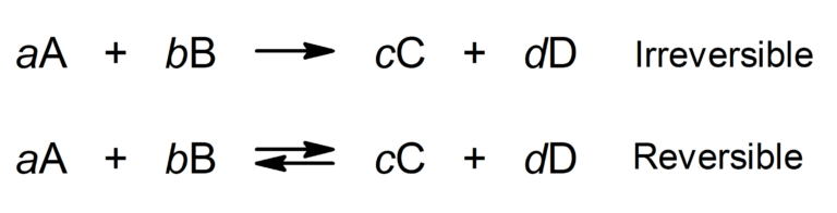 Chemical reactions