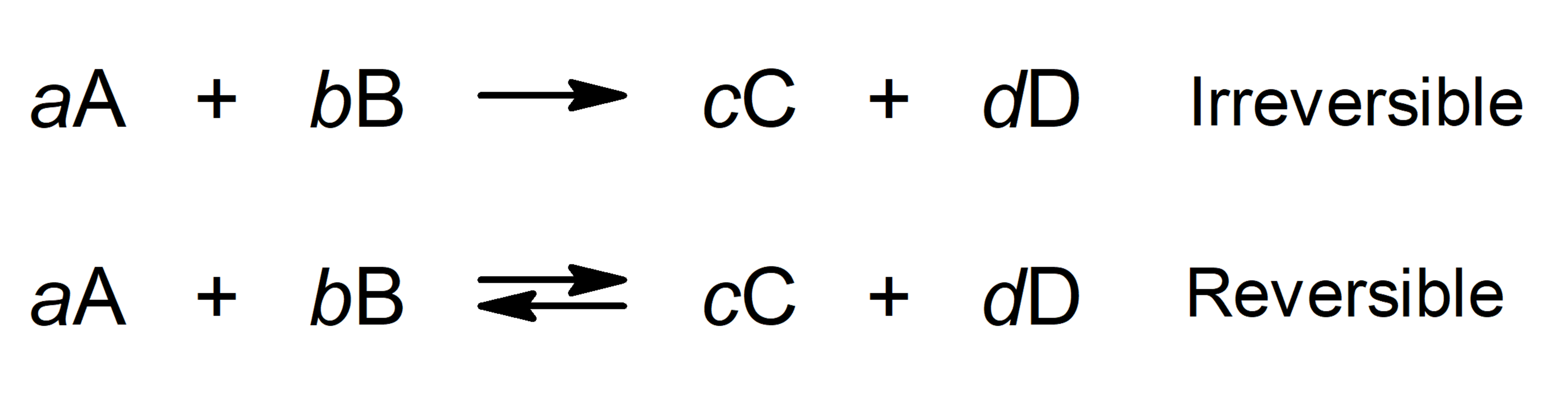 Chemical reactions