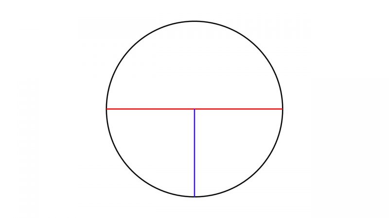 circle - area