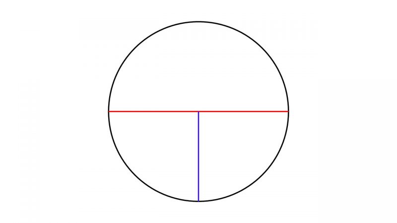 circle - area