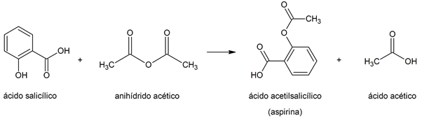 Acetylation