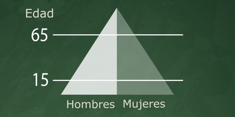 Examples of Countries with Regressive and Progressive Pyramid 1 progressive pyramid