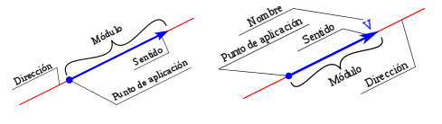 vector graphic representation